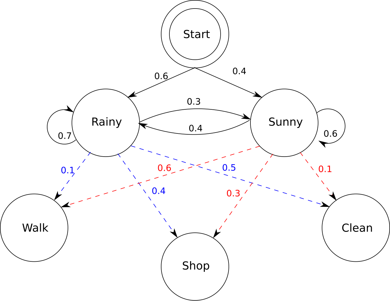 Transparent PNG